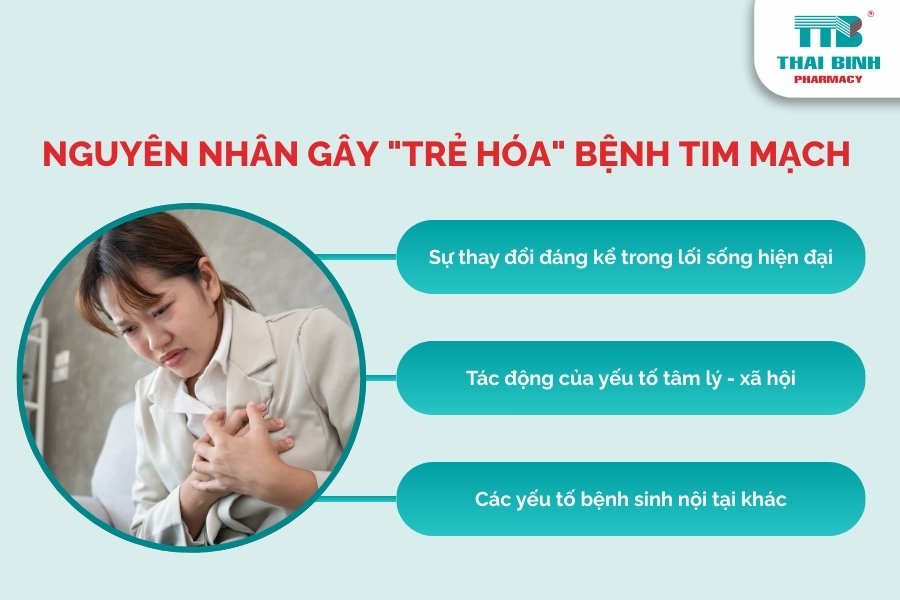 Chuyên Gia Giải Đáp: Vì Sao Bệnh Tim Mạch Ngày Càng Trẻ Hóa?